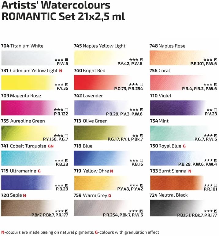 Rosa Watercolor Paints Romantic Set 21 cuvettes color swatch card